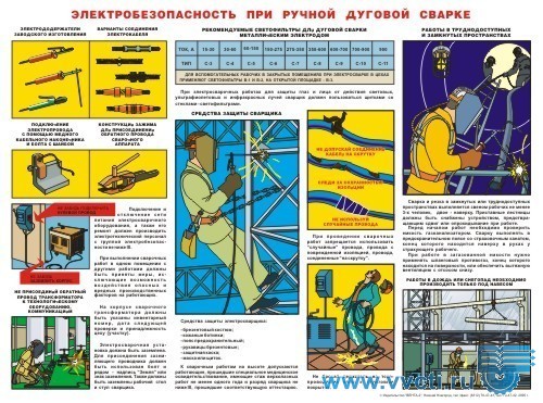 Плакат - Безопасность труда при электросварочных работах, ламинированный, 1 л., А2