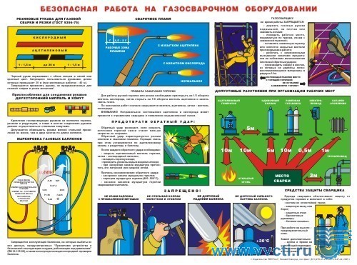 Плакат - безопасность труда при газовой сварке,  ламинированный, 1 л., А2