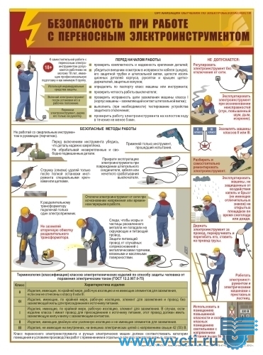 Плакат по ОТ - Безопасность при работе с переносным электроинструментом, ламинированный, 1 л., А2